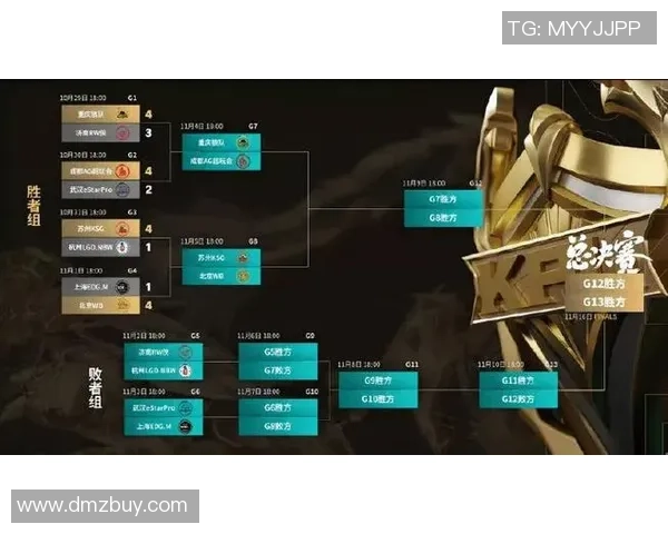 王者荣耀耐力排行榜揭晓EDG荣登第二名展现强大实力