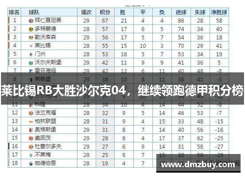 莱比锡RB大胜沙尔克04，继续领跑德甲积分榜